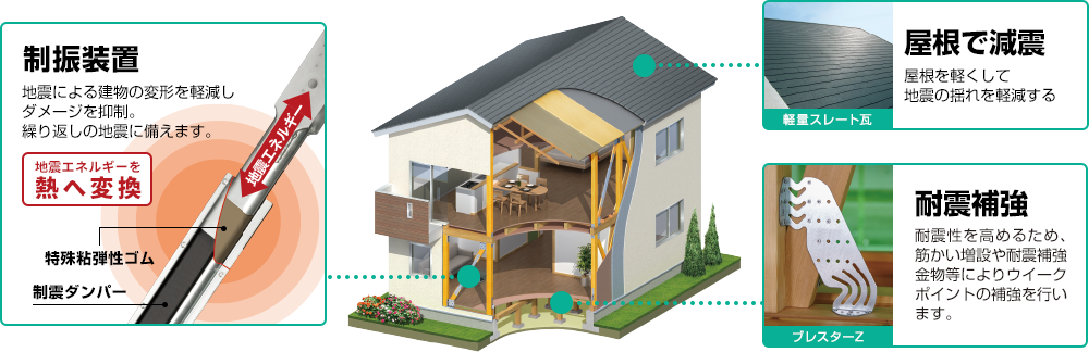 無料耐震診断|戸建・住宅リフォームなら東急リデザイン
